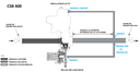 DETENDEUR CSB 404 / 21MB F1''-M2''1/4 AVEC SECU VSX4 IMPULSION DUAL GRDF